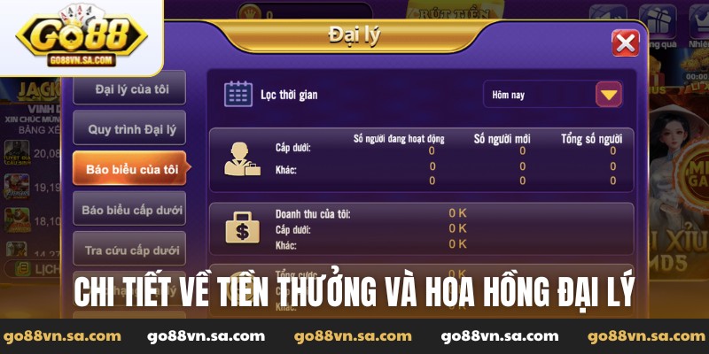 Đại lý Go88 nhận hoa hồng lên đến 30% cực hấp dẫn - Nudosi