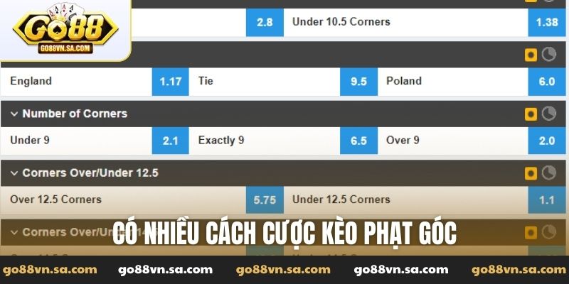 Kèo phạt góc là gì? Các dạng cược góc và cách đọc chuẩn - Nudosi