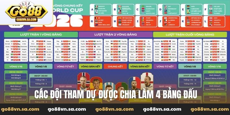 Lịch thi đấu World Cup 2026 đầy đủ các vòng chính thức - Nudosi