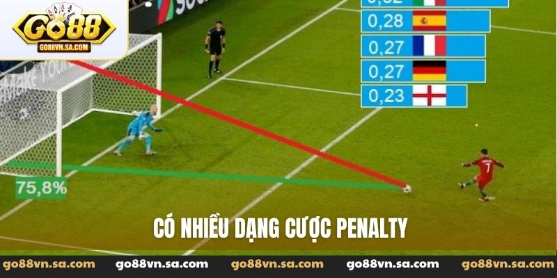 Kèo penalty là gì? Hướng dẫn cách chơi kèo penalty chuẩn - Nudosi